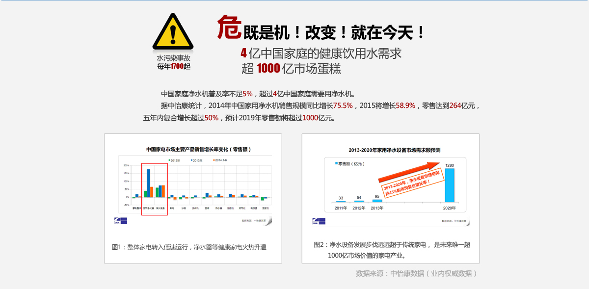 四亿中**庭的健康饮用水需求超1000亿市场蛋糕市场分析